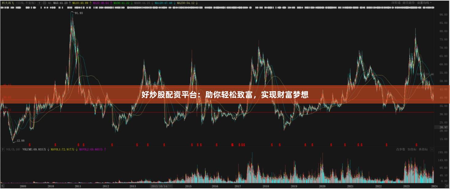 好炒股配资平台：助你轻松致富，实现财富梦想